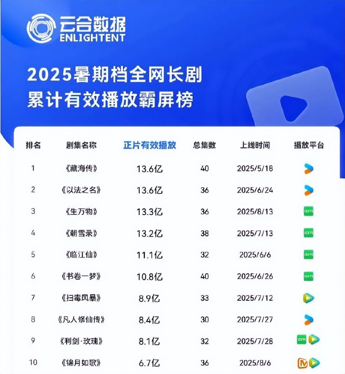 國產劇排行榜前十豆瓣