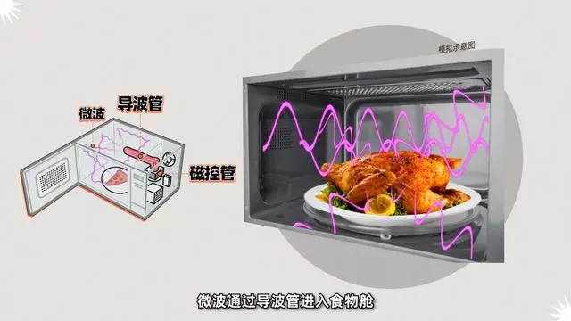 微波爐可以用哪些容器加熱呢視頻