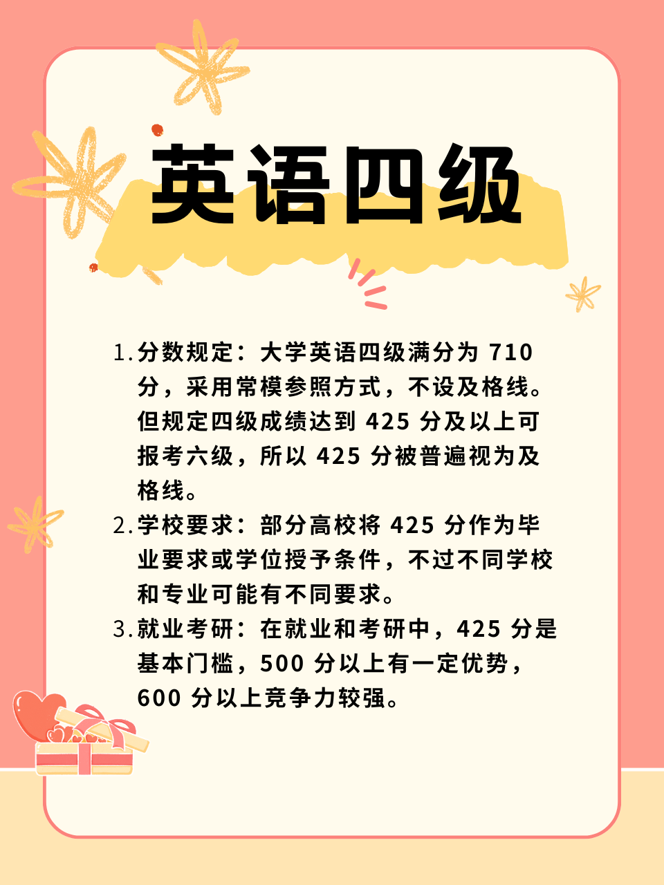 英語四級多少分算過 及格分數是多少