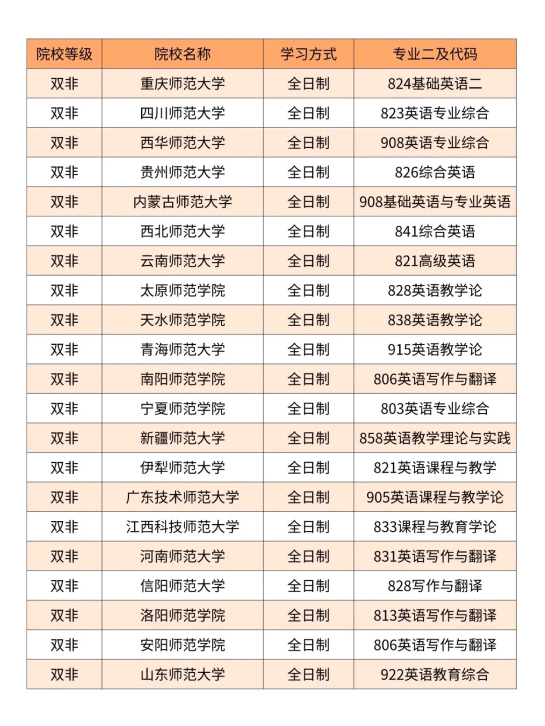 考研最好考哪個專業好