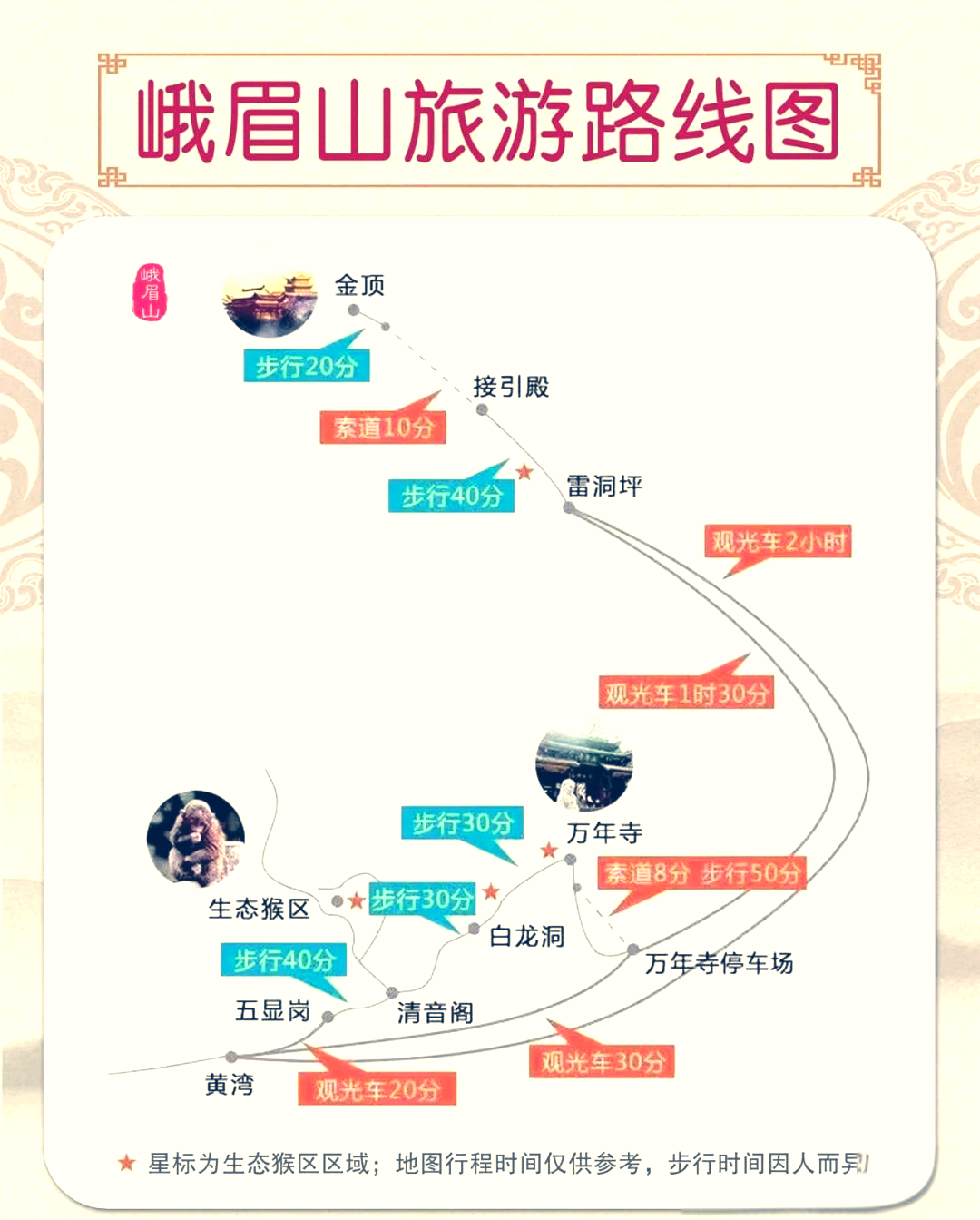 峨眉山樂山二日游最佳路線