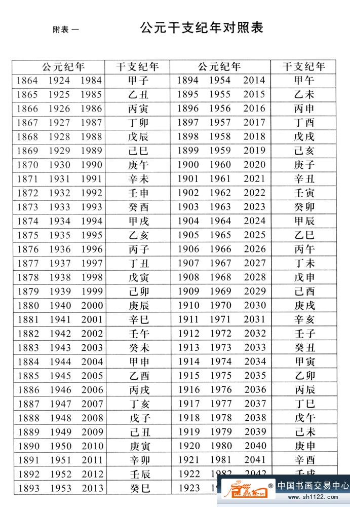 古代人稱男子二十歲為什么之年