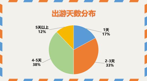 2019五一節假日是幾天