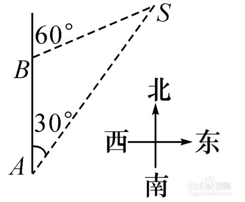 方位角的含義是什么