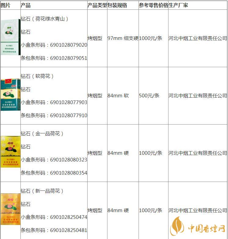 蓮花煙價(jià)格表2020價(jià)格表